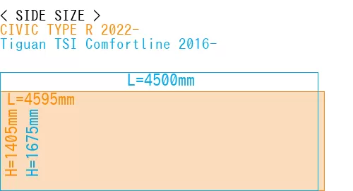 #CIVIC TYPE R 2022- + Tiguan TSI Comfortline 2016-